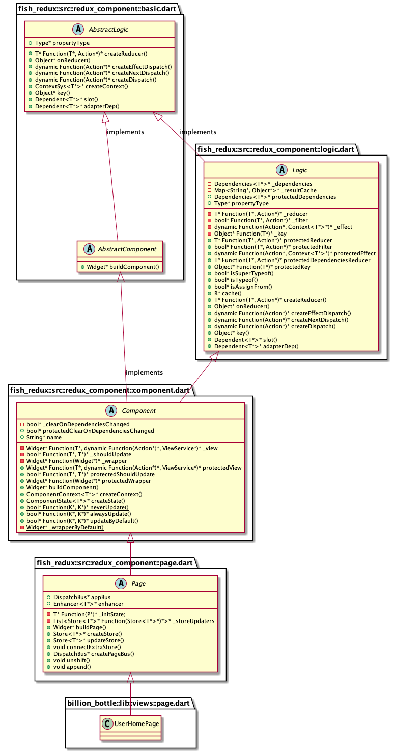 UML class-diagram-userhome-page