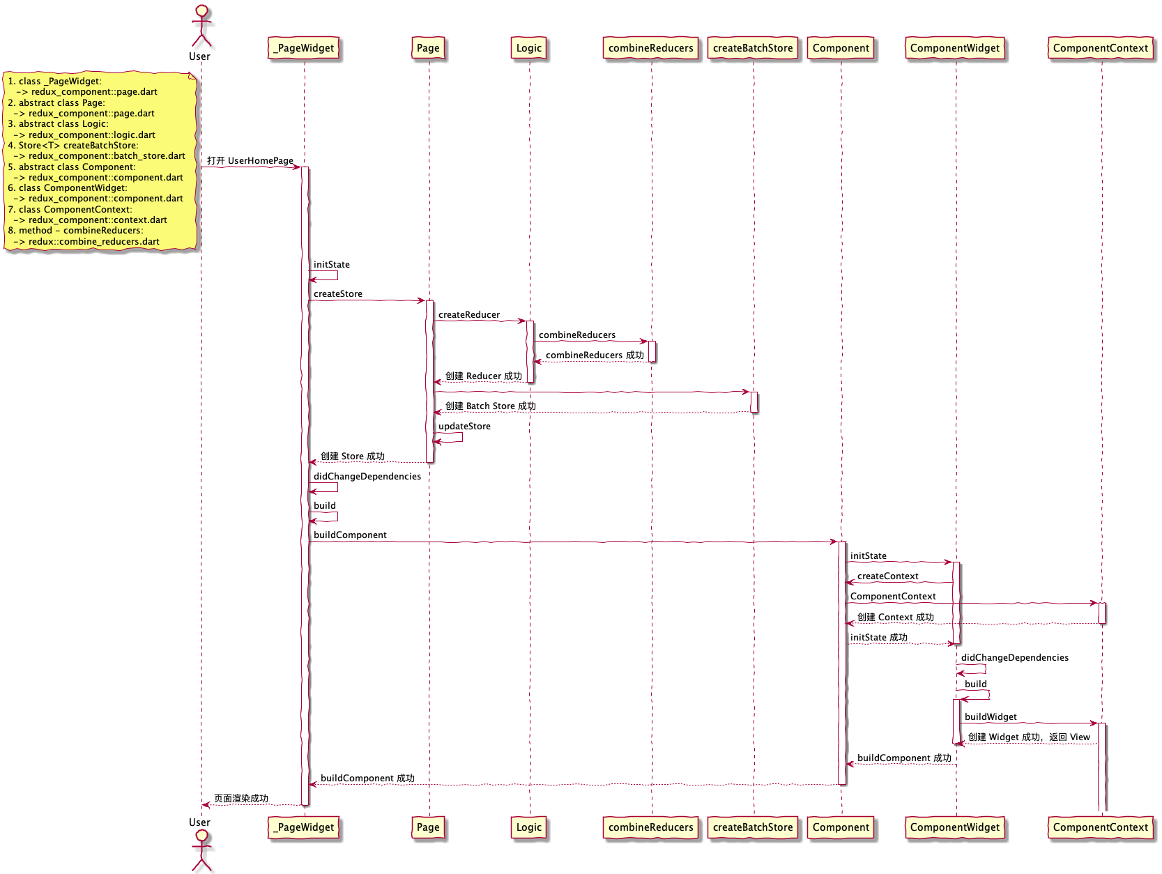 sequence-diagram-build-page